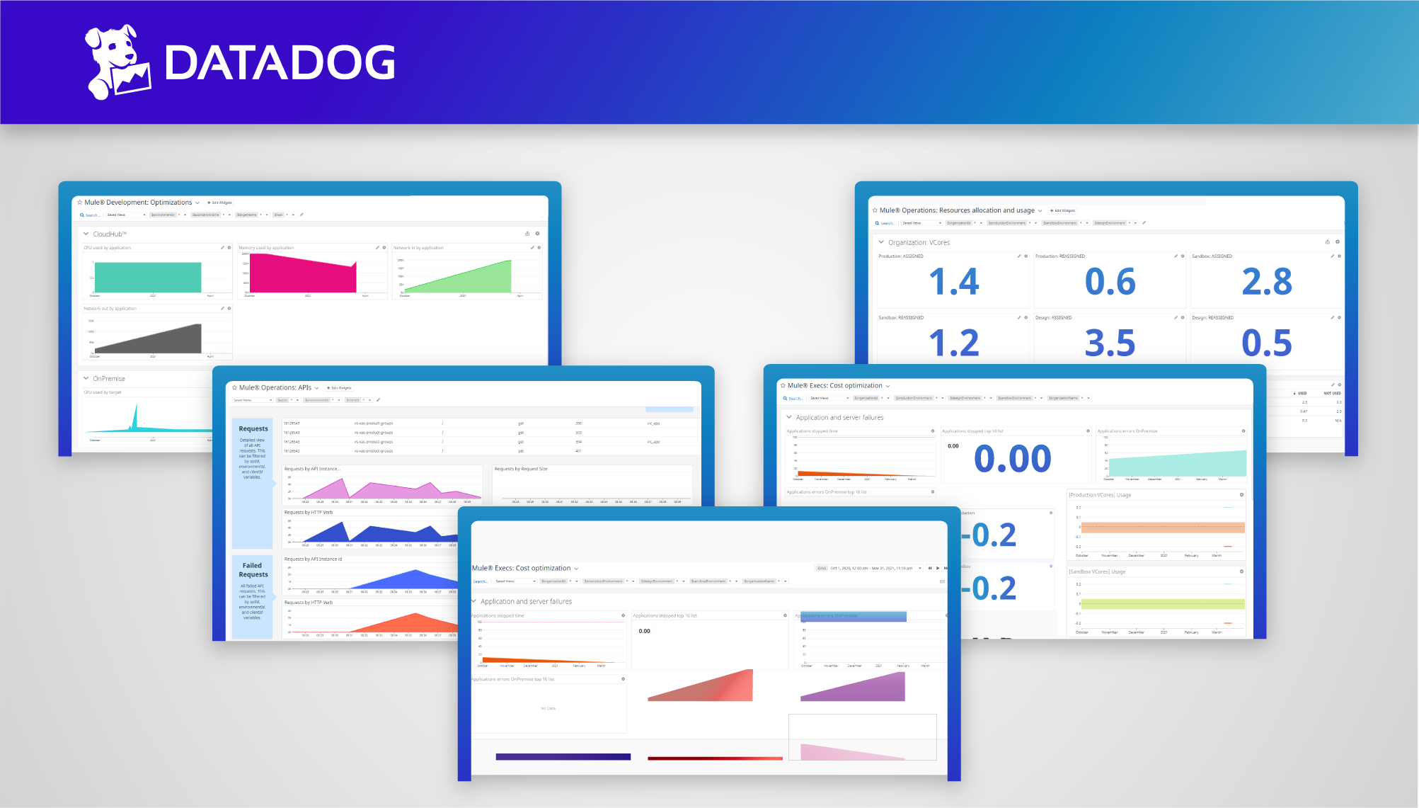 The Datadog Mule Integration dashboards monitor Mule applications with Datadog.