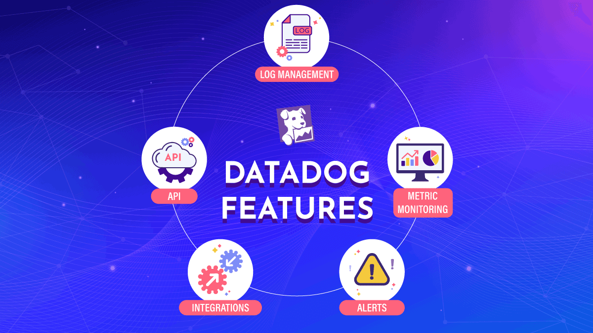 Infographic of top five Datadog Features